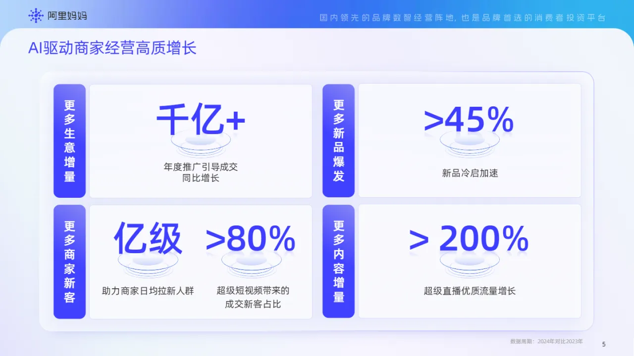 阿里妈妈2025阿里妈妈产品能力实操手册-618营销特辑168页- 大数跨境