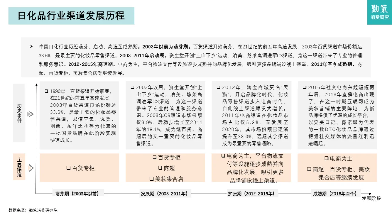勤策消费研究2024日化品行业研究报告国际品牌与本土品牌竞争白热化21页- 大数跨境
