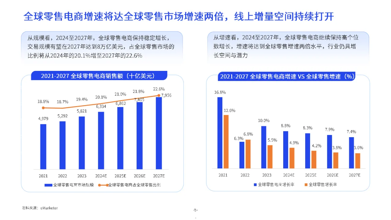 《更先进供应链 - 2024跨境供应链洞察报告》—亿邦动力X万邑通_大数跨境