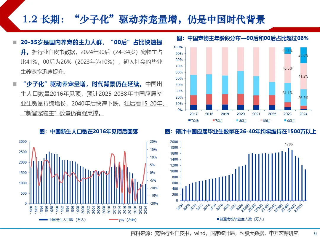 2025宠物食品行业市场规模消费趋势及龙头乖宝麦富迪分析报告- 大数跨境