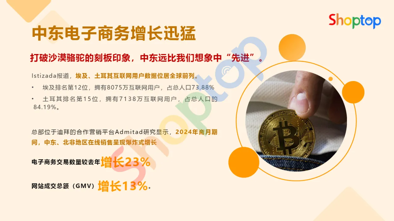 9月4日直播PPT：中东出海建站攻略_大数跨境