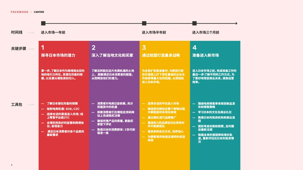 2021 扬帆起航探索日本白皮书_大数跨境