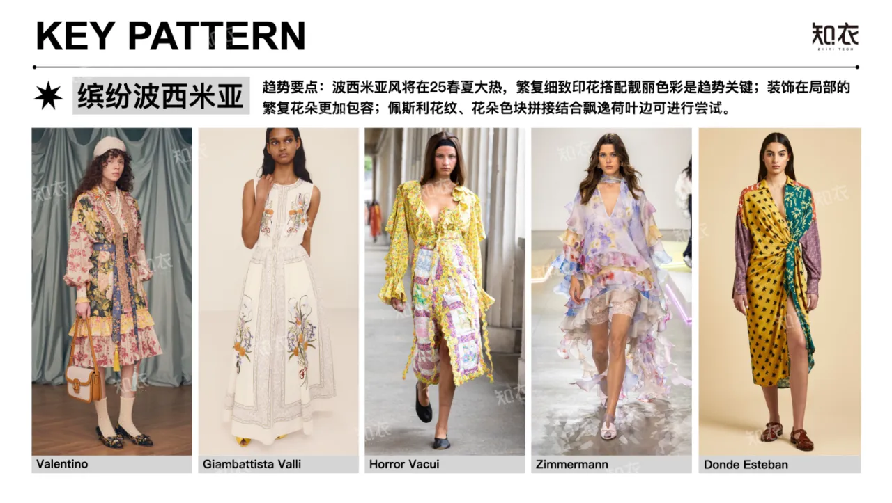 知衣科技：跨境电商2025春夏关键图案趋势报告-女装-连衣裙（29页）_大数跨境