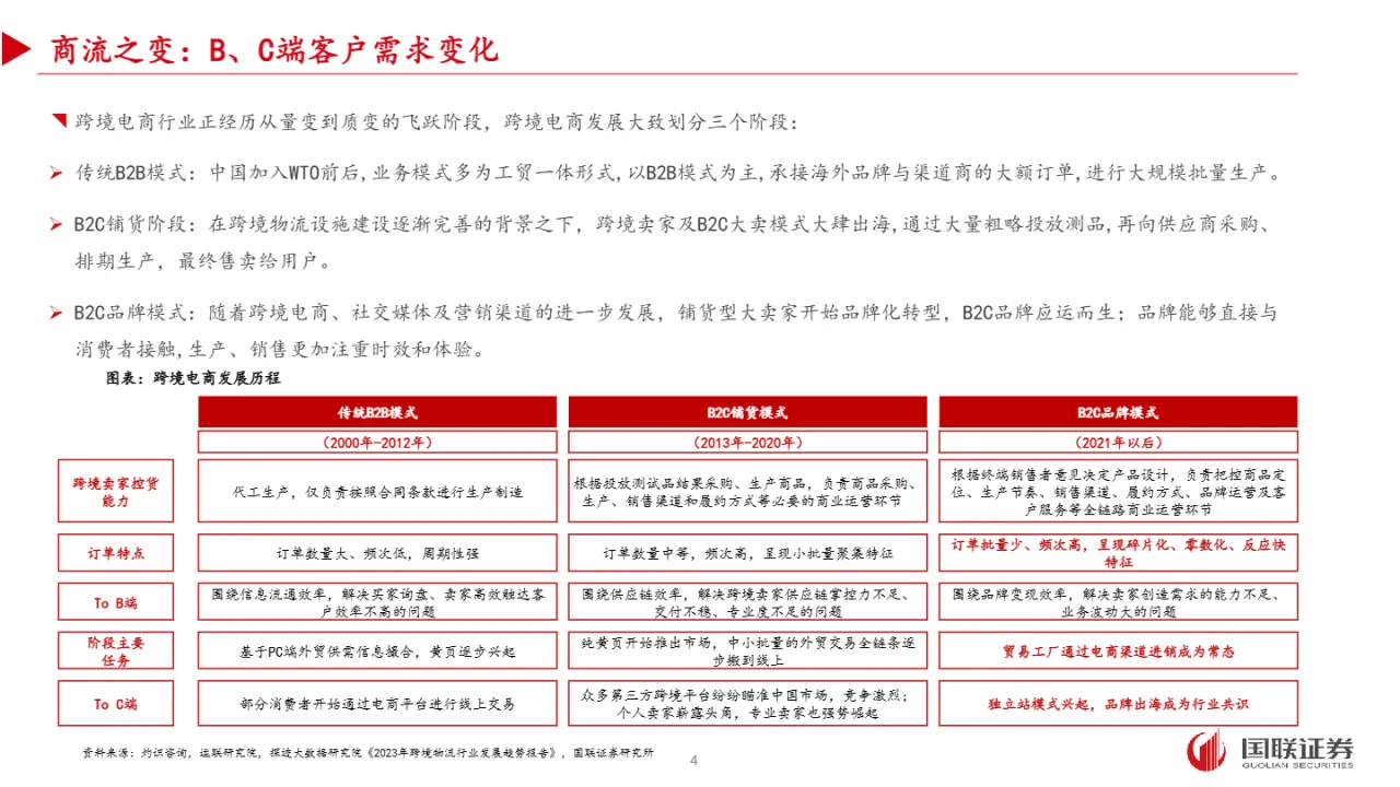 跨境电商物流行业专题：观商流之变抓物流机遇（25页）_大数跨境