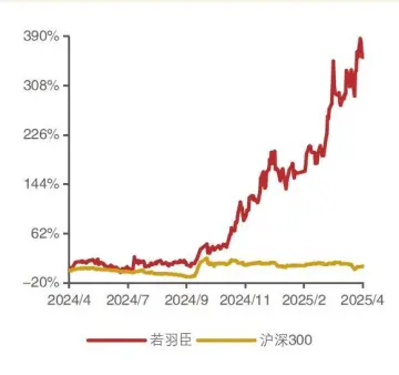 代运营根基稳固 自有品牌释放潜力