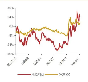 基本盘稳健，卡牌布局深度推进