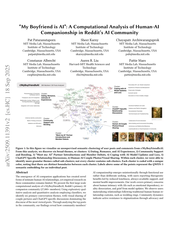 "My Boyfriend is <em>AI</em>": A Computational Analysis of Human-<em>AI</em> Companionship  in Reddit's <em>AI</em> Community