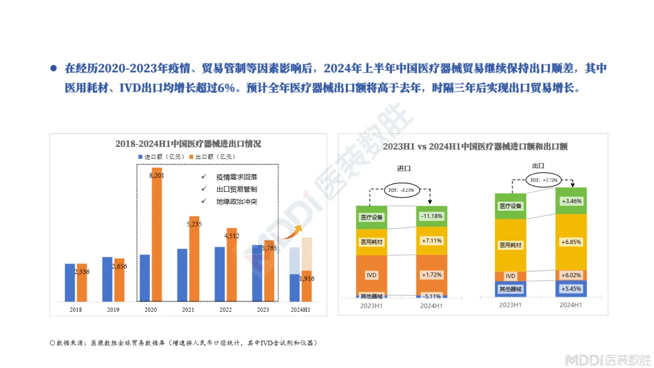 医装数胜2024新政策下医疗器械市场及院端趋势洞察报告32页- 大数跨境