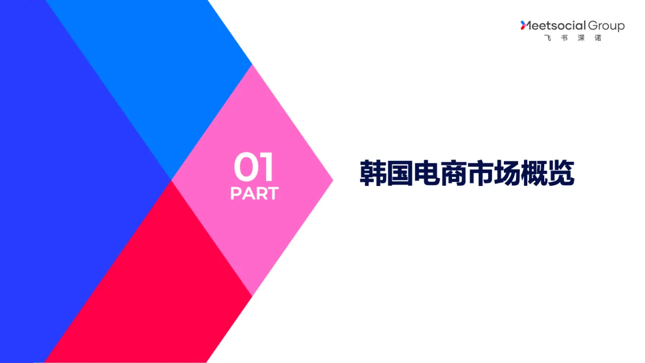 2022年韩国电商与服装市场洞察报告_大数跨境