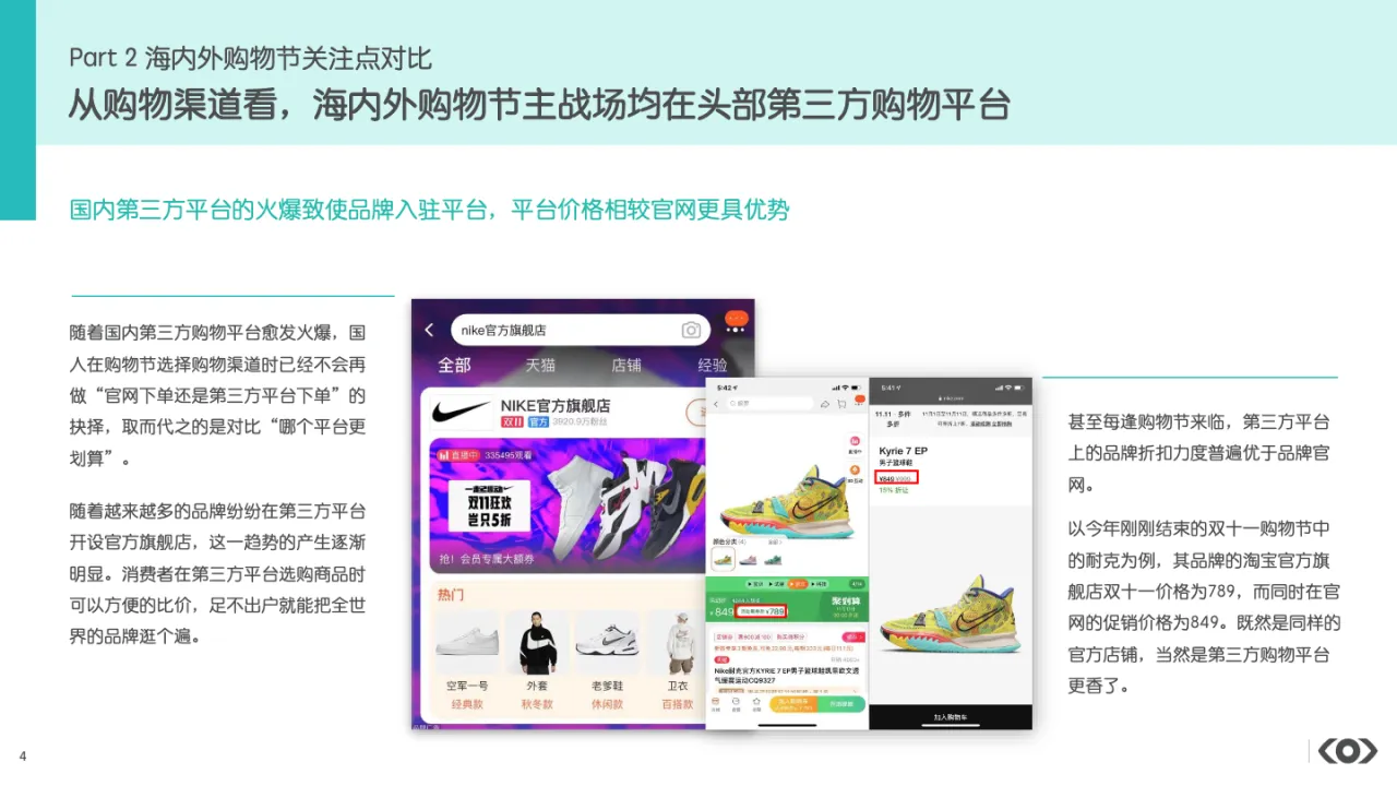 双十一vs黑五中国和海外购物节营销趋势对比_大数跨境