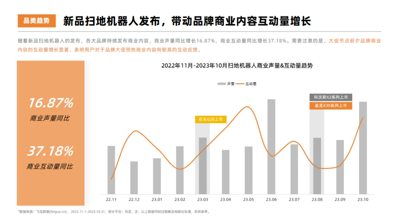 果集行研：2023年扫地机器人热门品牌社媒营销洞察报告（28页）_大数跨境
