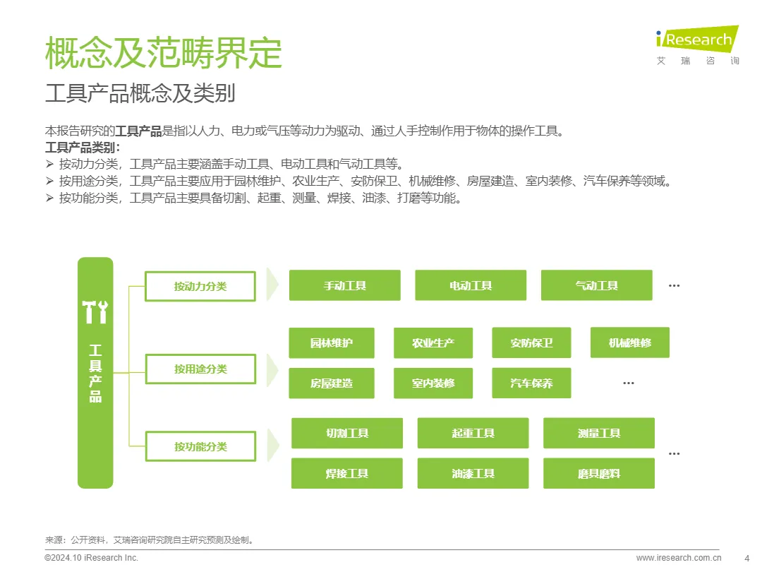 2024工具产品欧美市场消费趋势报告（精简版）_大数跨境