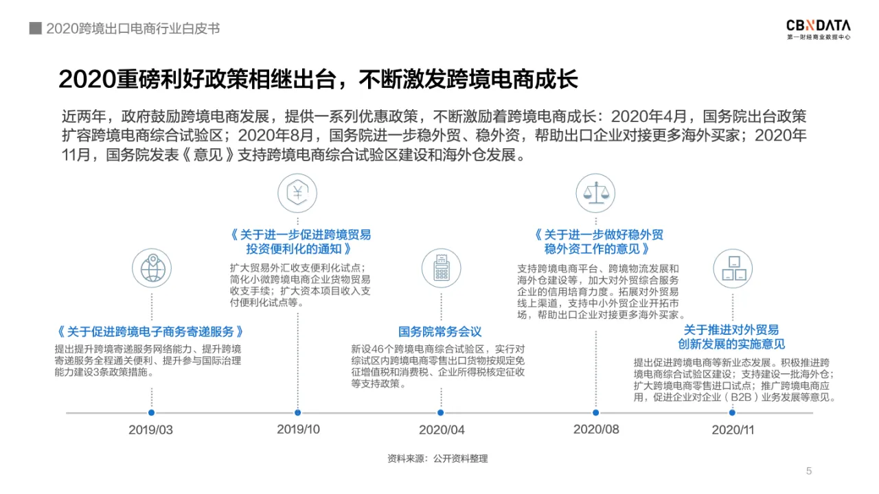 2020跨境出口电商行业白皮书41页_大数跨境