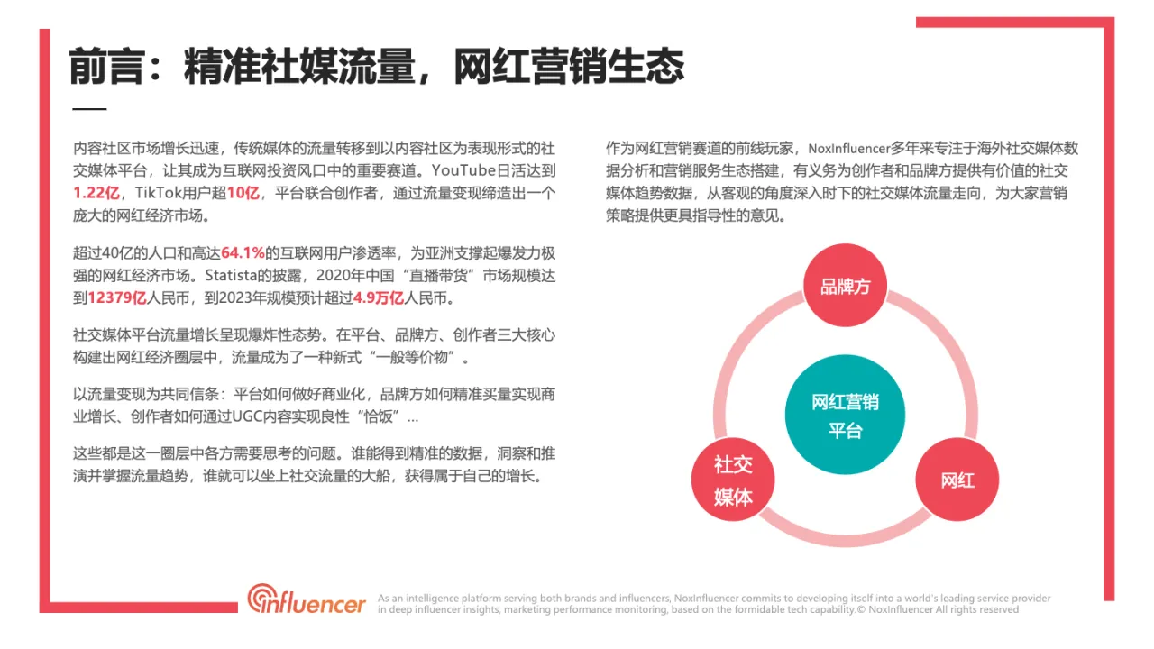 2022年YouTube亚太地区海外网红营销趋势报告 - 跨境电商报告 - 大数跨境