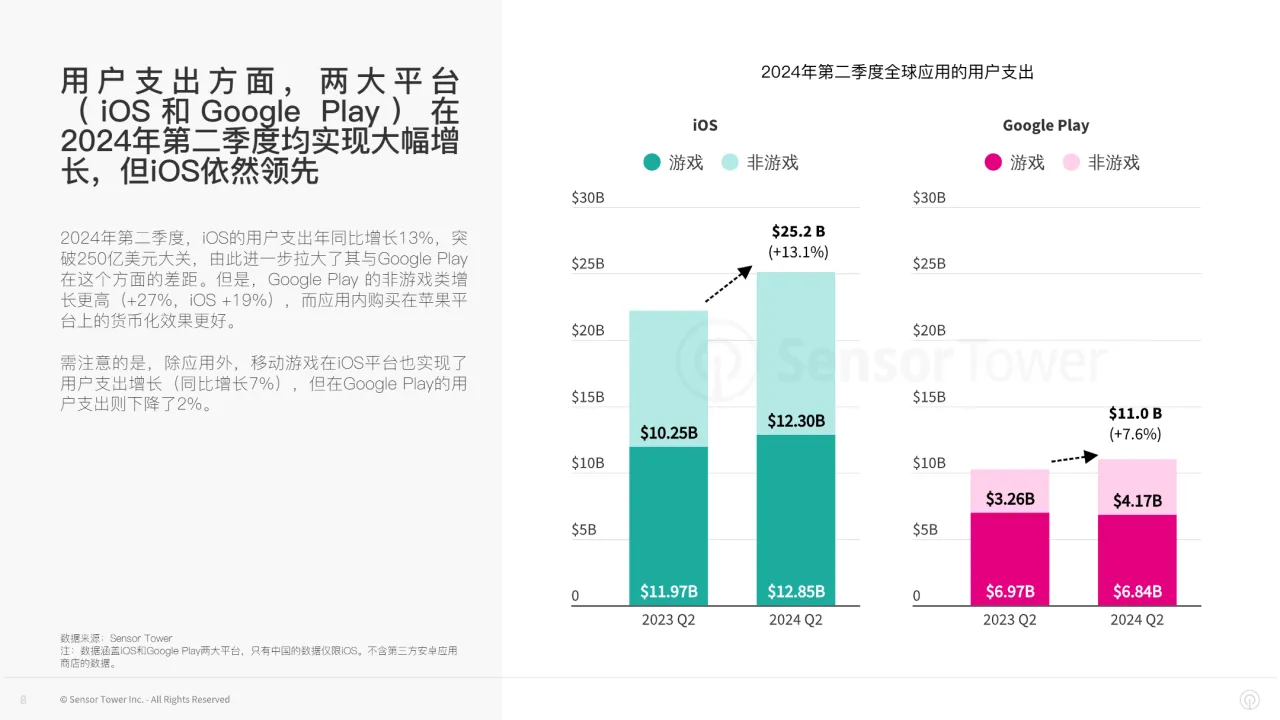 2024年第二季度全球数字市场情报_大数跨境