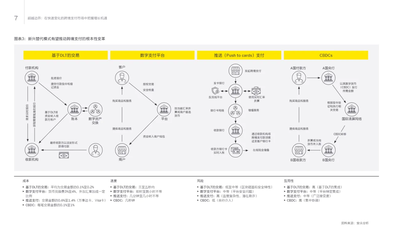 安永2025在快速变化的跨境支付市场中把握增长机遇_大数跨境
