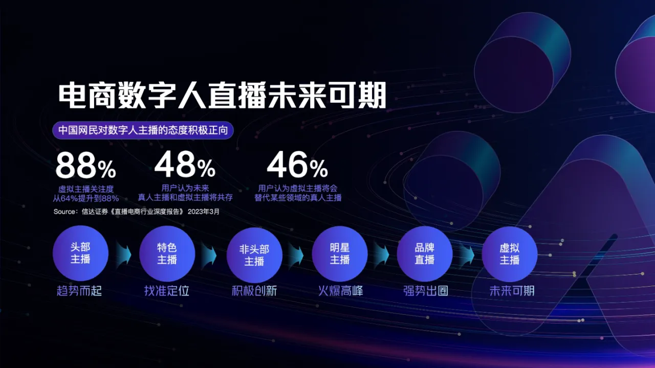 百度2023数字人电商直播解决方案 - 跨境电商报告 - 大数跨境
