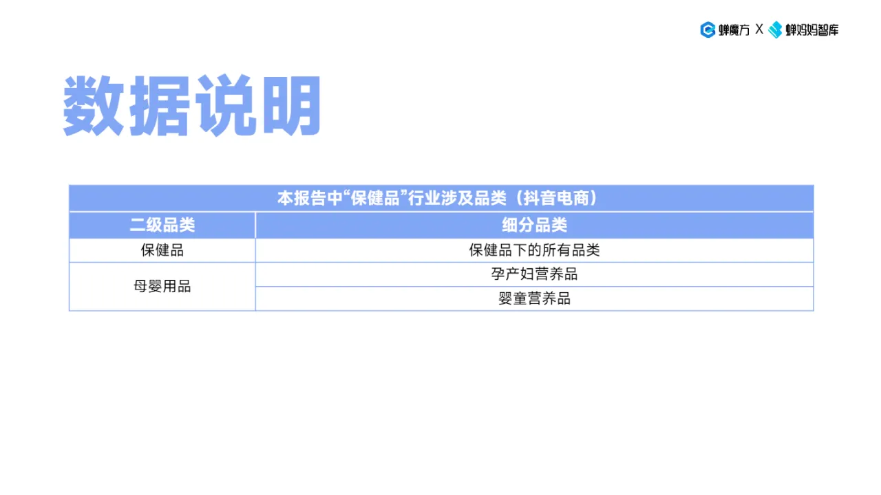 蝉妈妈智库2024抖音电商保健品行业趋势洞察报告-颜值经济步履不停31页- 大数跨境