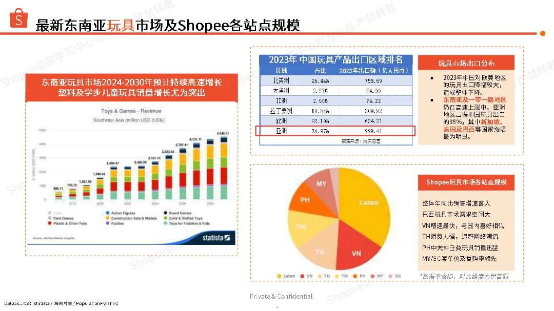 2024年美妆个护母婴玩具&健康&食品东南亚市场本地化履约商机指南报告_大数跨境