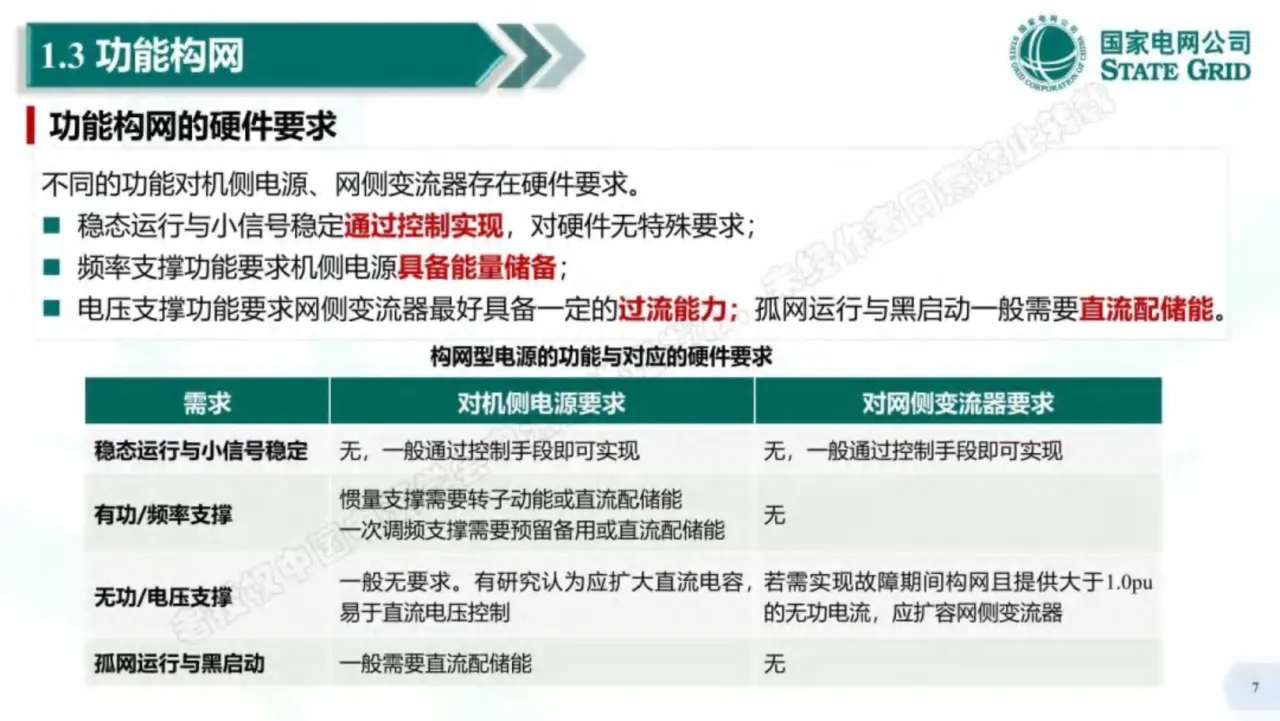 国网冀北电力有限公司2025构网型新能源并网特性及实测研究报告28页- 大数跨境