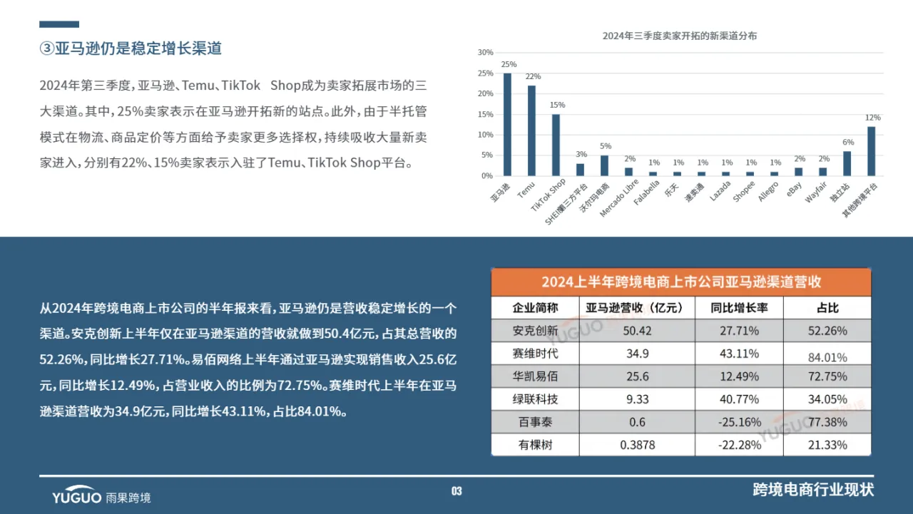2024跨境电商行业三季度报告_大数跨境