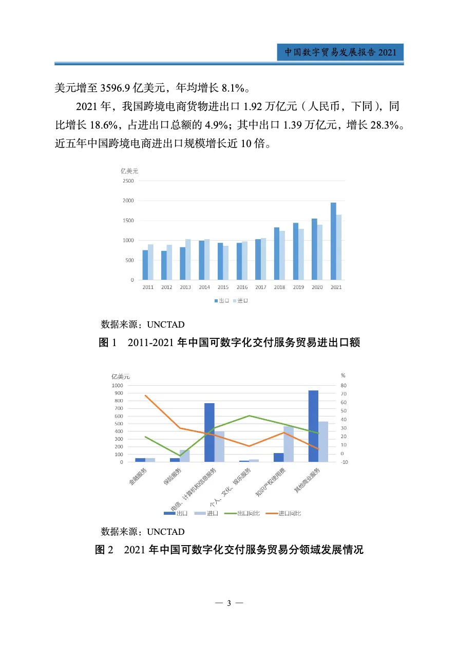 2021中国数字贸易发展报告_大数跨境