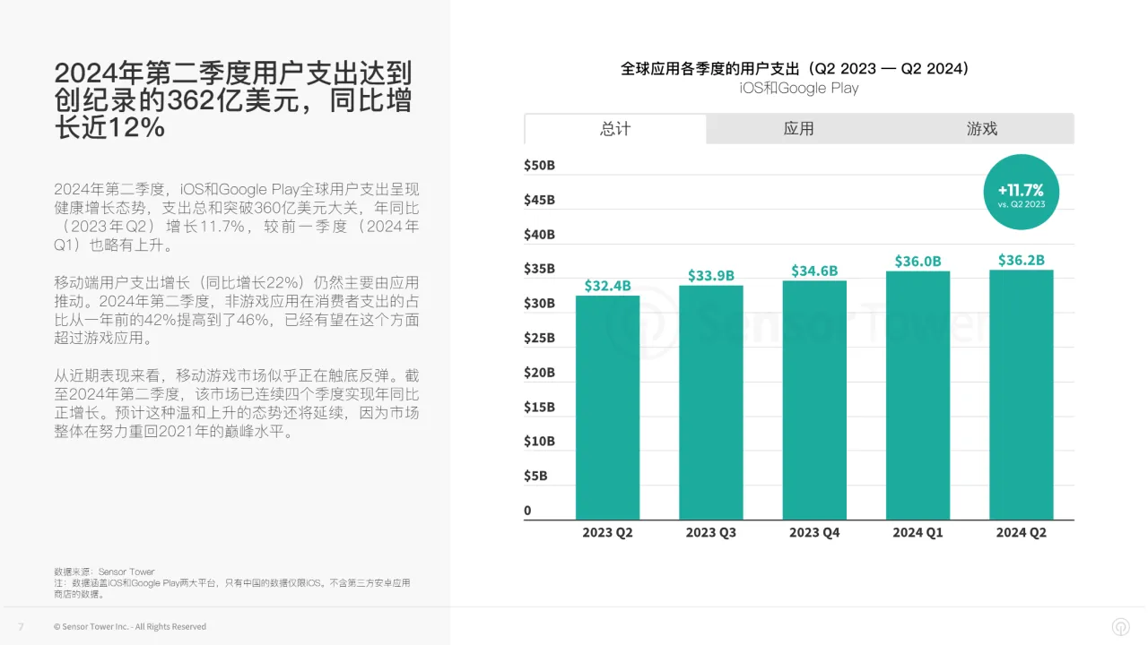 2024年第二季度全球数字市场情报_大数跨境