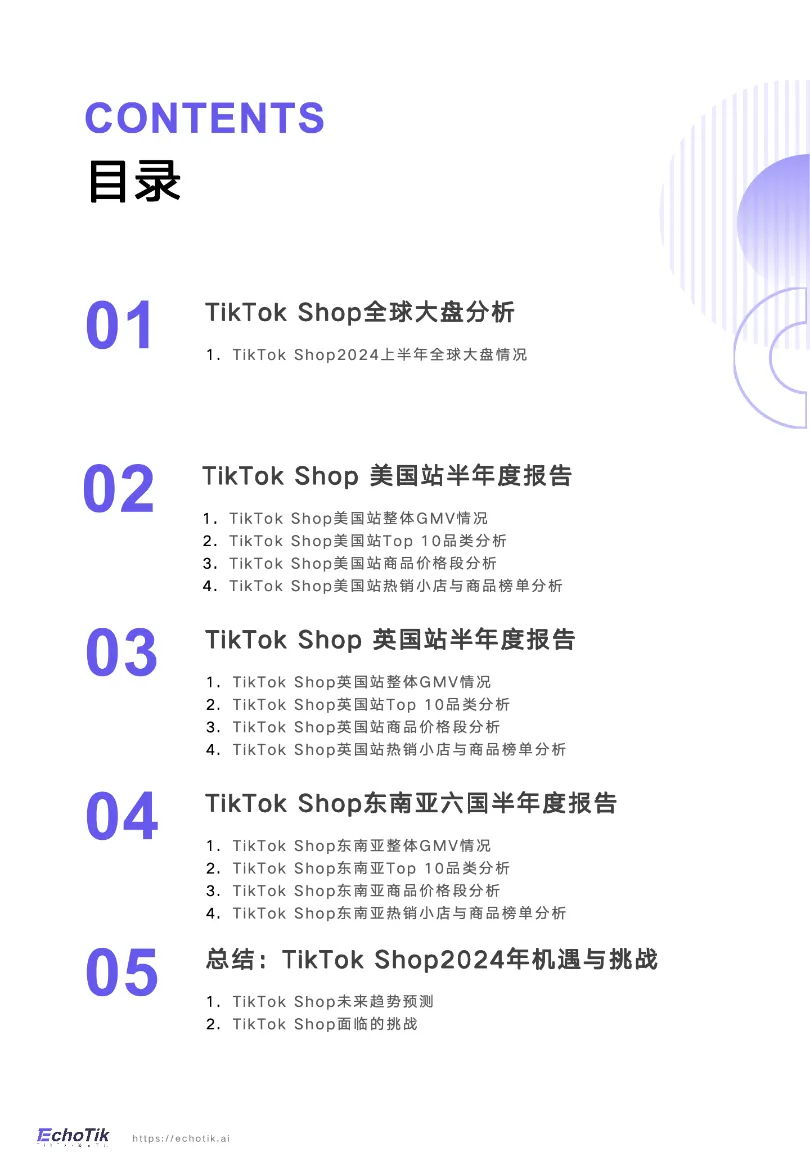 TikTok Shop 2024半年度报告_大数跨境