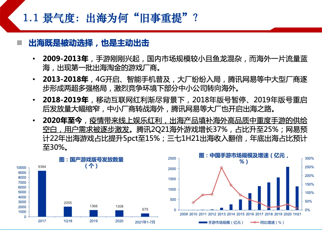 2021年游戏出海行业竞争格局分析及全球趋势研究报告_大数跨境