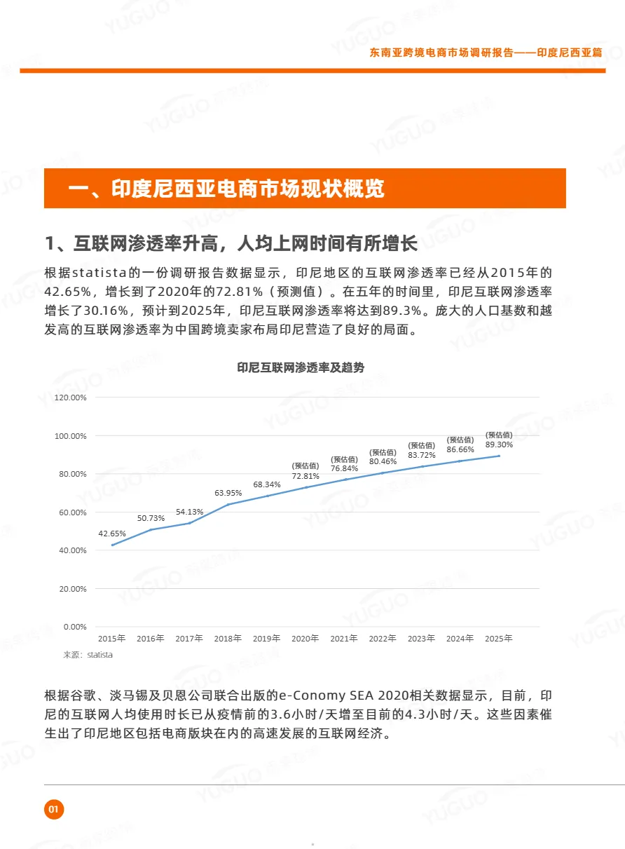 雨果跨境：2021东南亚跨境电商市场调研报告：印度尼西亚篇（23页）_大数跨境