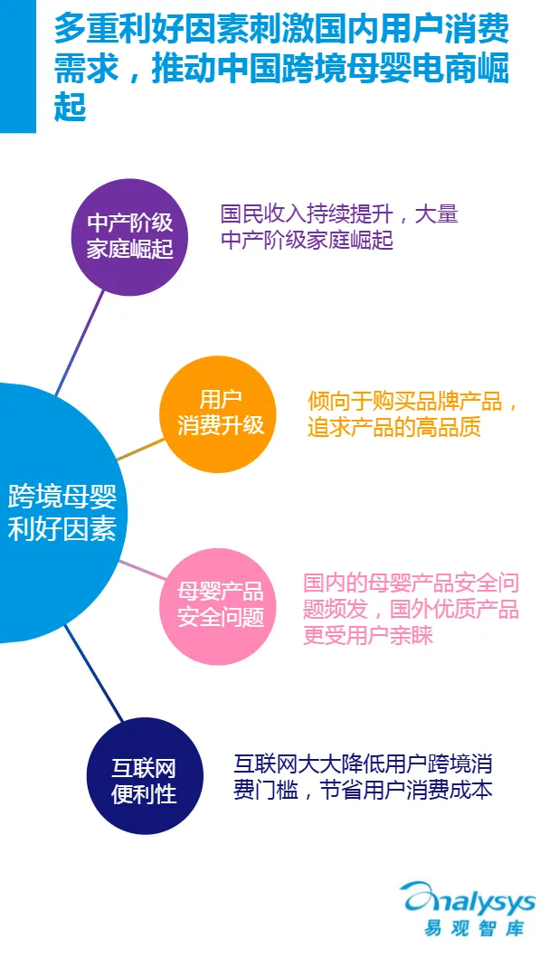 跨境母婴电商专题研究报告2016V9(32页)_大数跨境