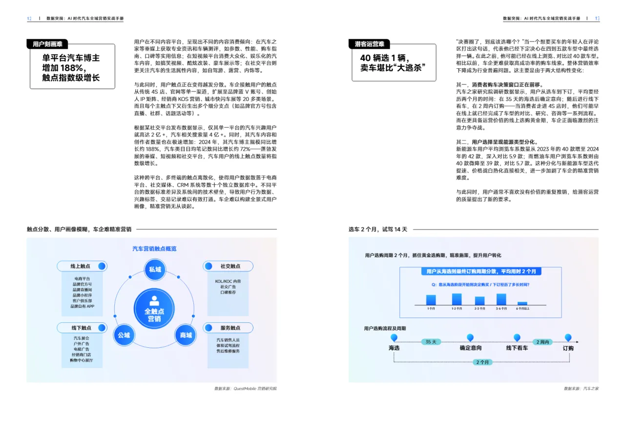 汽车之家瓴羊2025数据突围AI时代汽车全域营销实战手册24页- 大数跨境