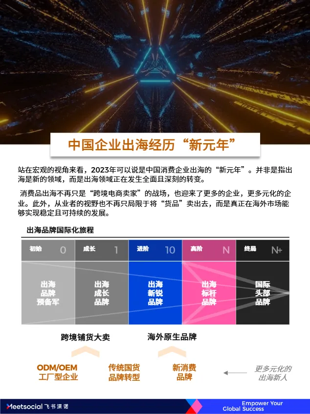 飞书深诺：2023中国品牌出海年度报告（69页）_大数跨境