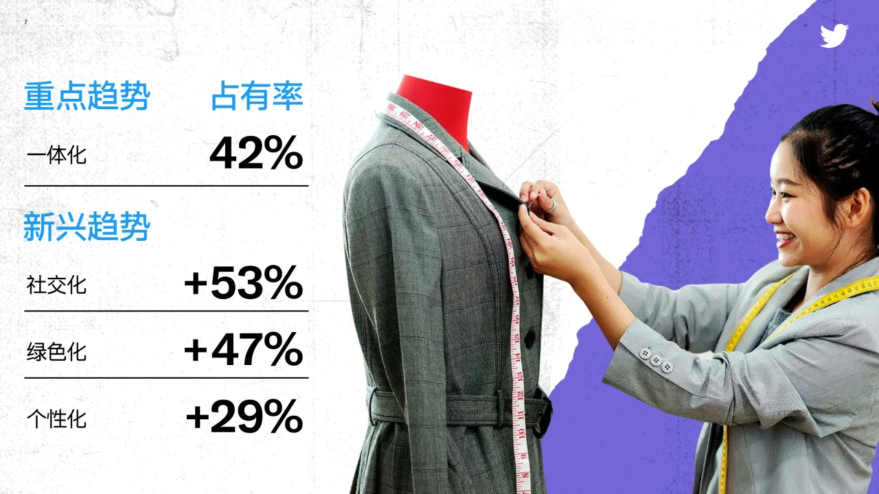 Twitter：新势增长：2022年全球电商洞察报告（51页）_大数跨境