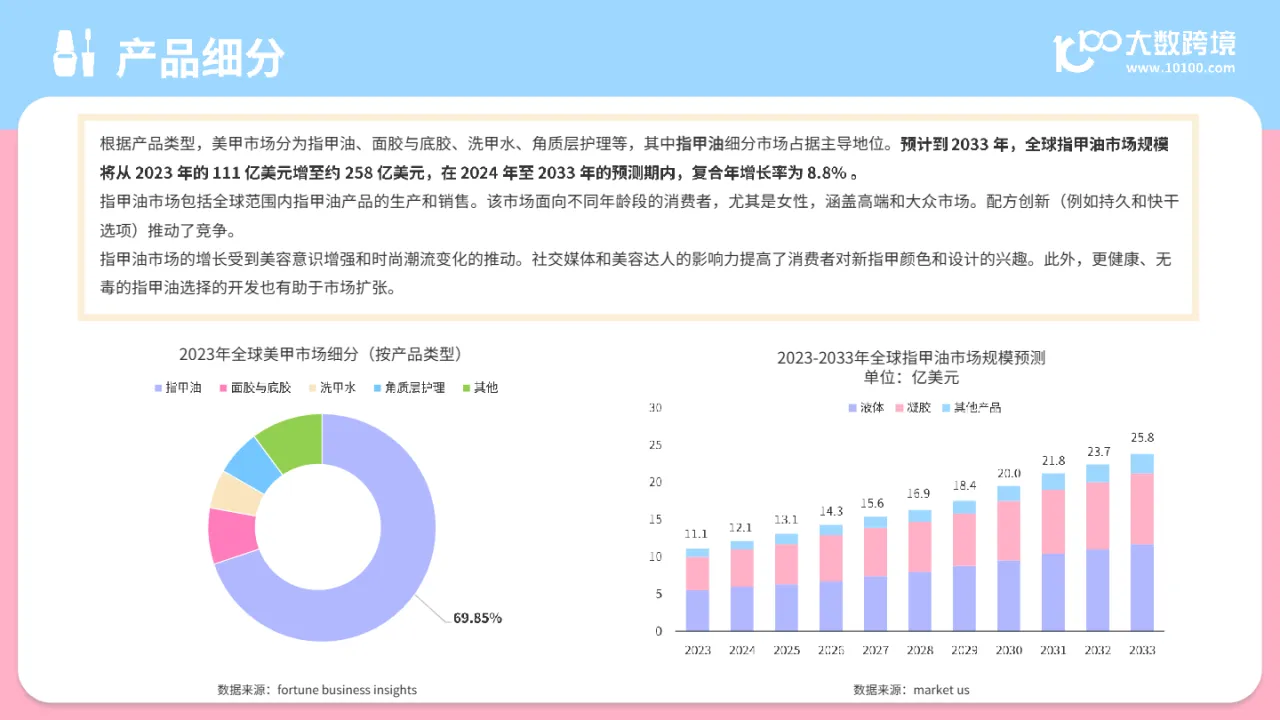 大数跨境:2024全球美甲用品市场分析报告_大数跨境