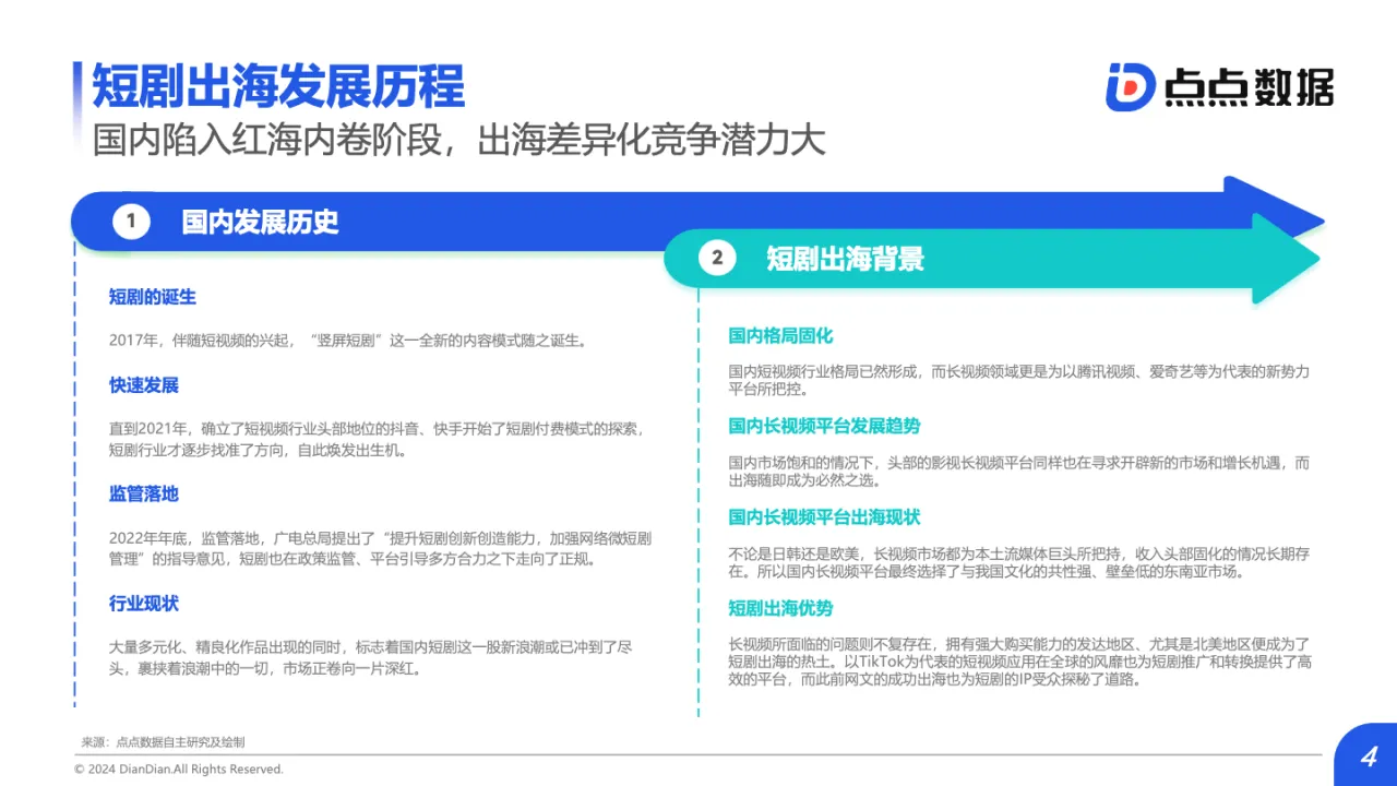 2024 年 Q1 海外热门短剧应用趋势洞察报告_大数跨境