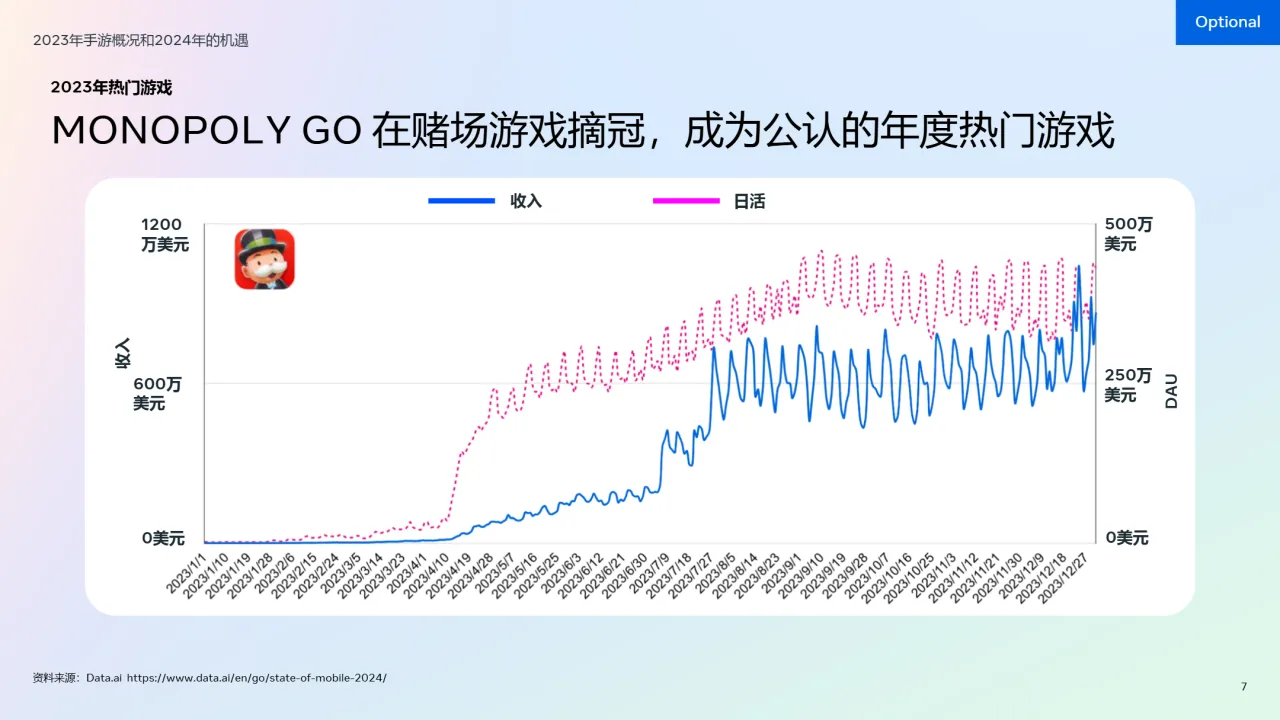 2024年版出海游戏的最佳实践白皮书_大数跨境