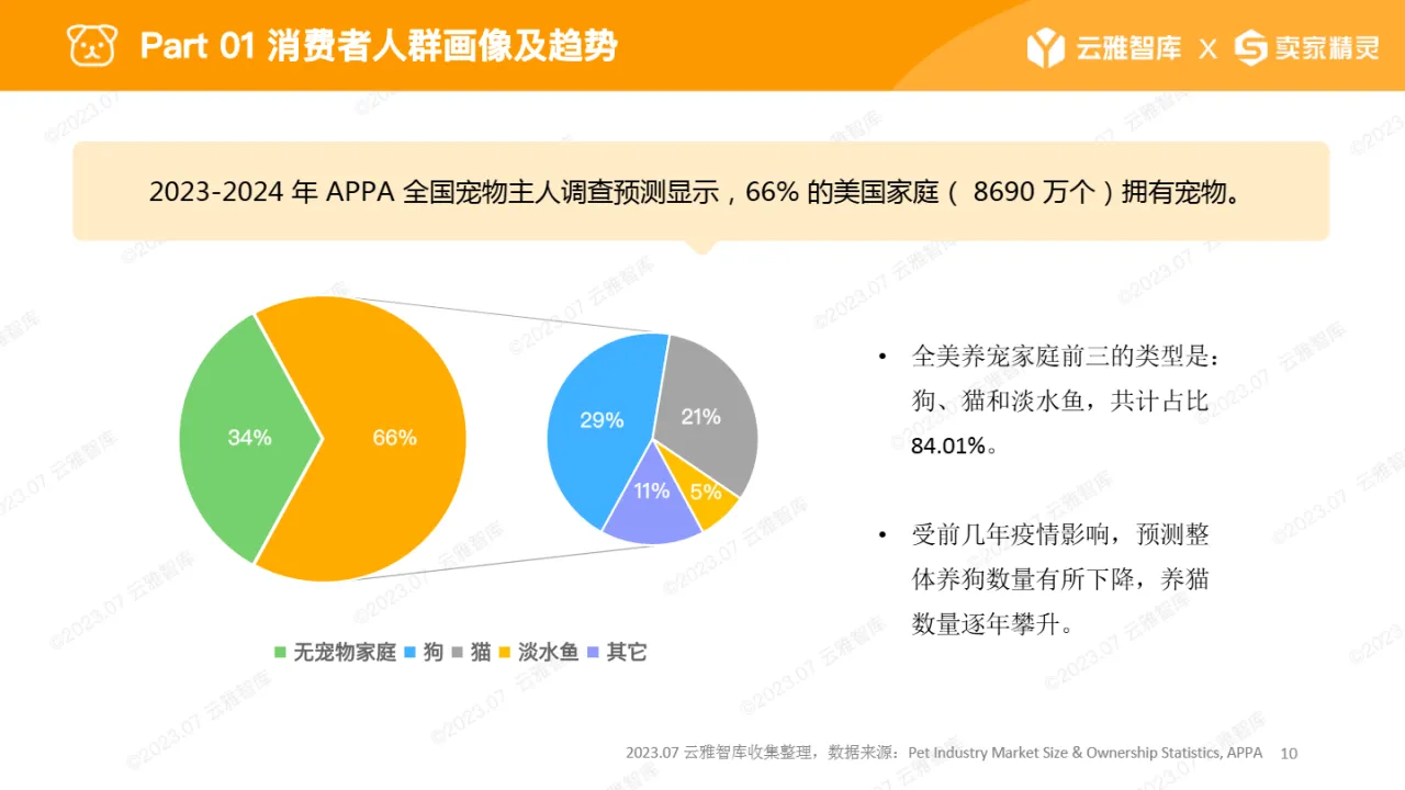 2023宠物喂食器行业分析报告_大数跨境