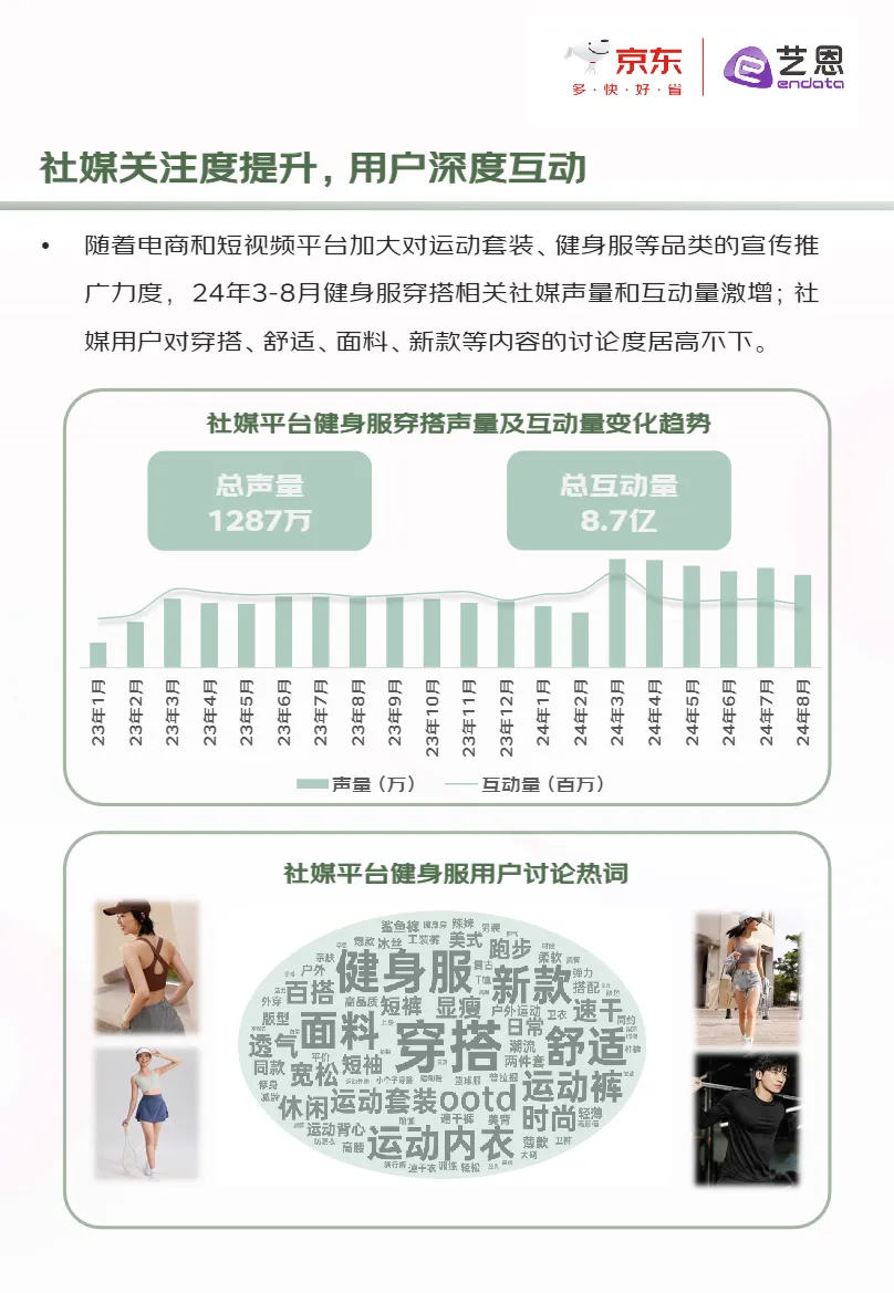 京东艺恩数据2024年健身服趋势白皮书39页- 大数跨境