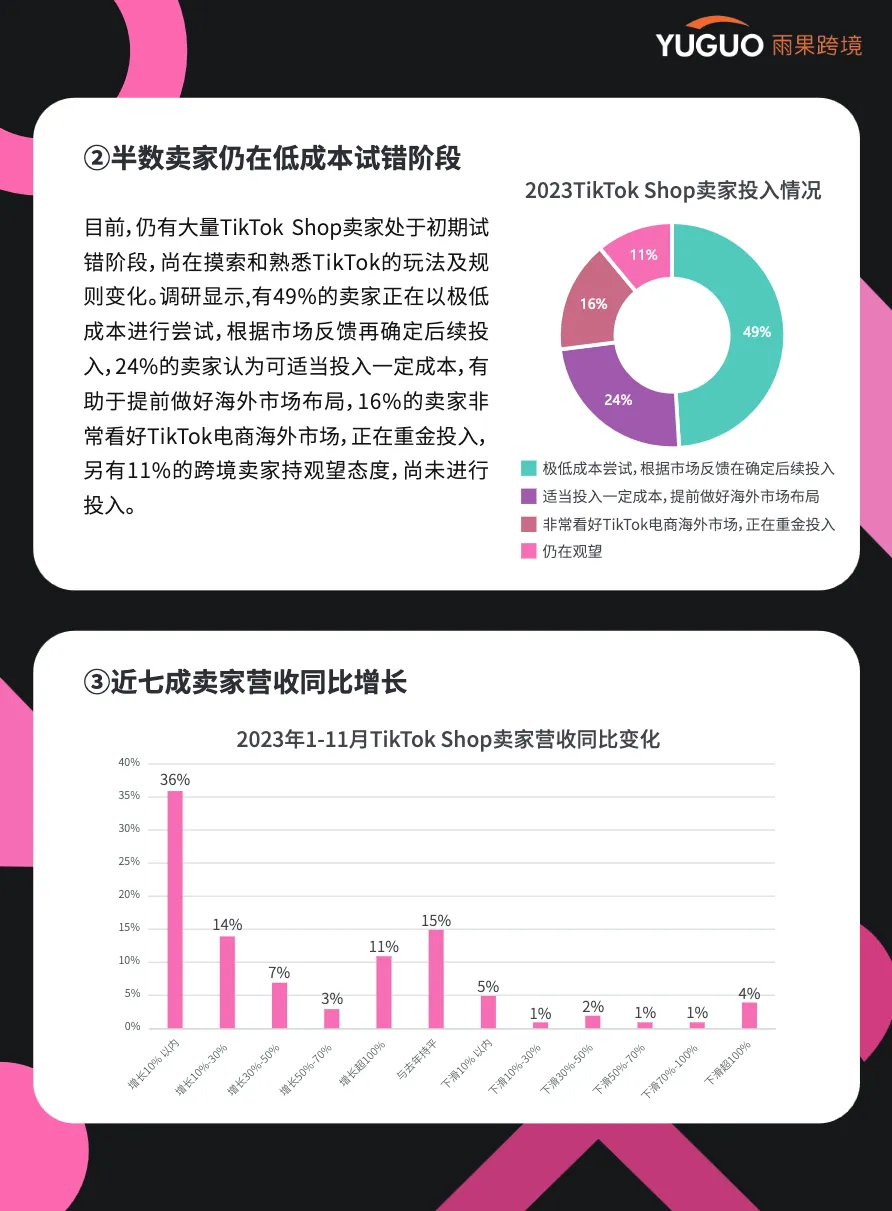 雨果跨境：2024TikTokShop年度趋势报告_大数跨境