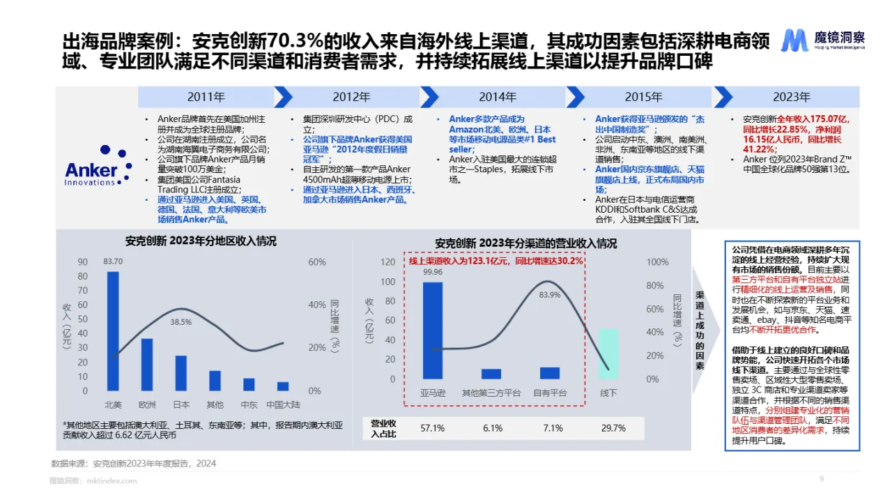2024年海外家电白皮书_大数跨境