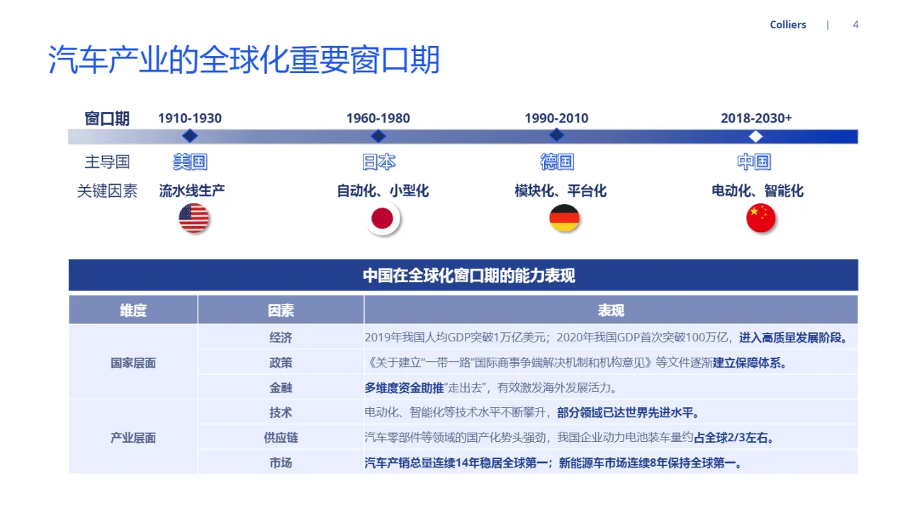 2024中国新能源汽车出海洞察报告(32页)_大数跨境