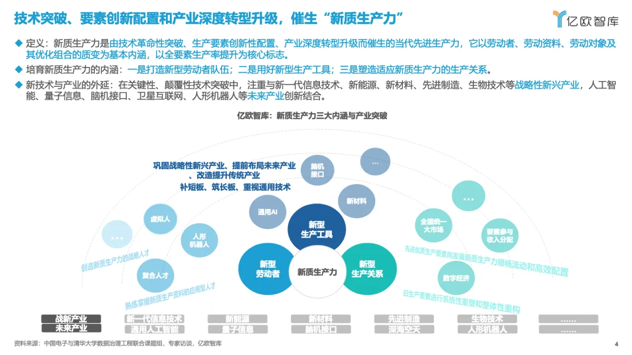 亿欧智库：2024新质生产力引领下的八大场景变革_大数跨境