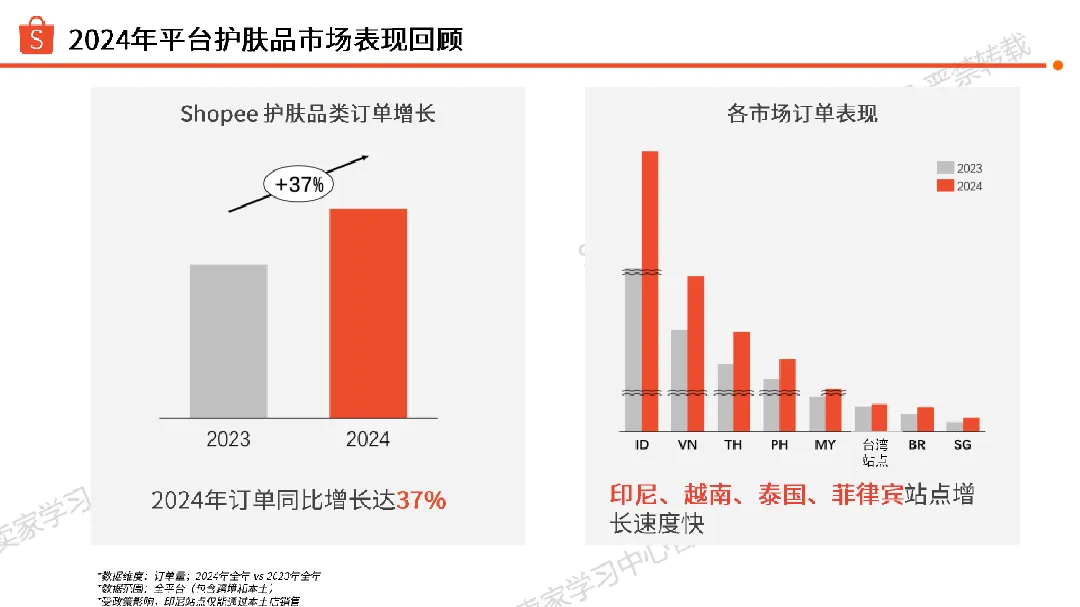 虾皮Shopee2025年护肤品类选品参考报告66页- 大数跨境
