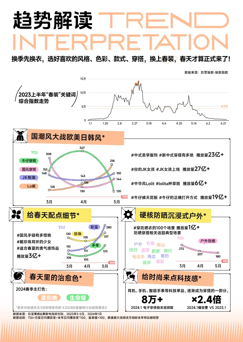 巨量引擎2024算数火种火种科学追热点-春季刊服饰日化亲子8页- 大数跨境
