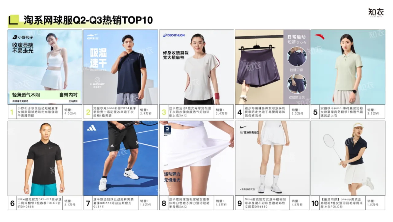 知衣科技2025春夏网球服白皮书多平台分析24页- 大数跨境