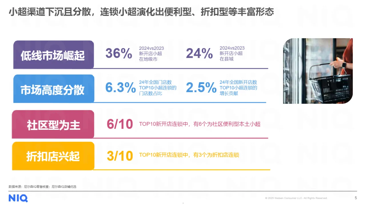 2025中国零售渠道系列研究报告变局中演化变革中求索（22页）_大数跨境