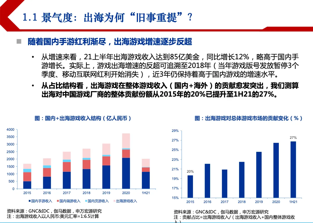 2021年游戏出海行业竞争格局分析及全球趋势研究报告_大数跨境