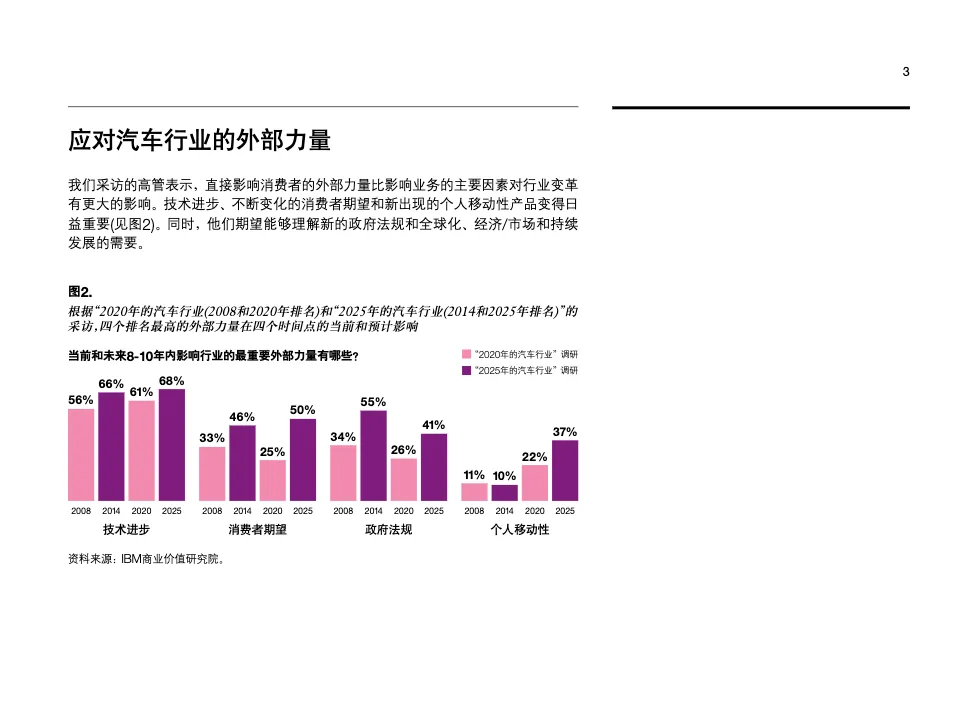 2025汽车展望：大业无疆_大数跨境