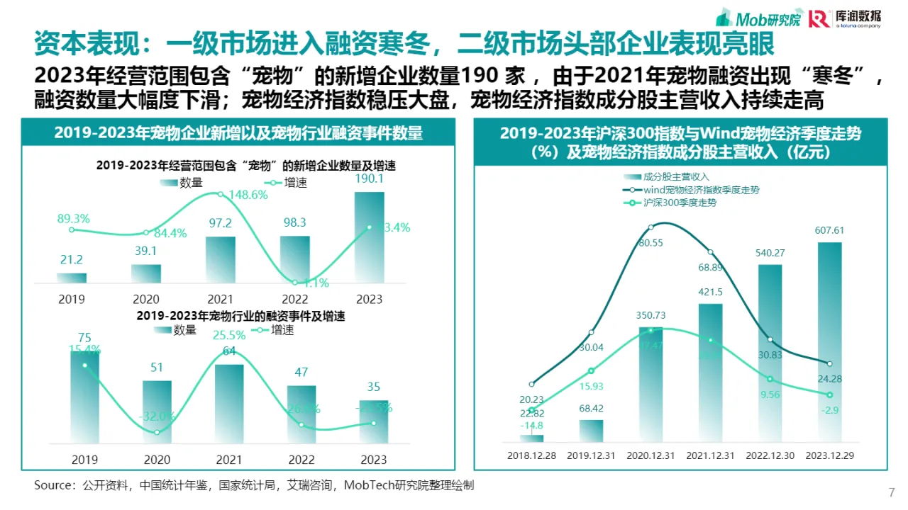 2025宠物行业消费趋势洞察报告（31页）_大数跨境